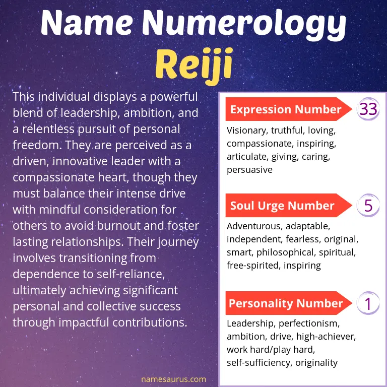 numerology of the name reiji.
