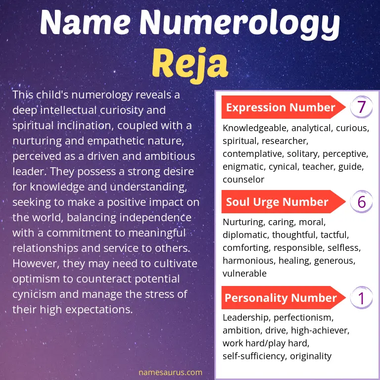 numerology of the name reja.