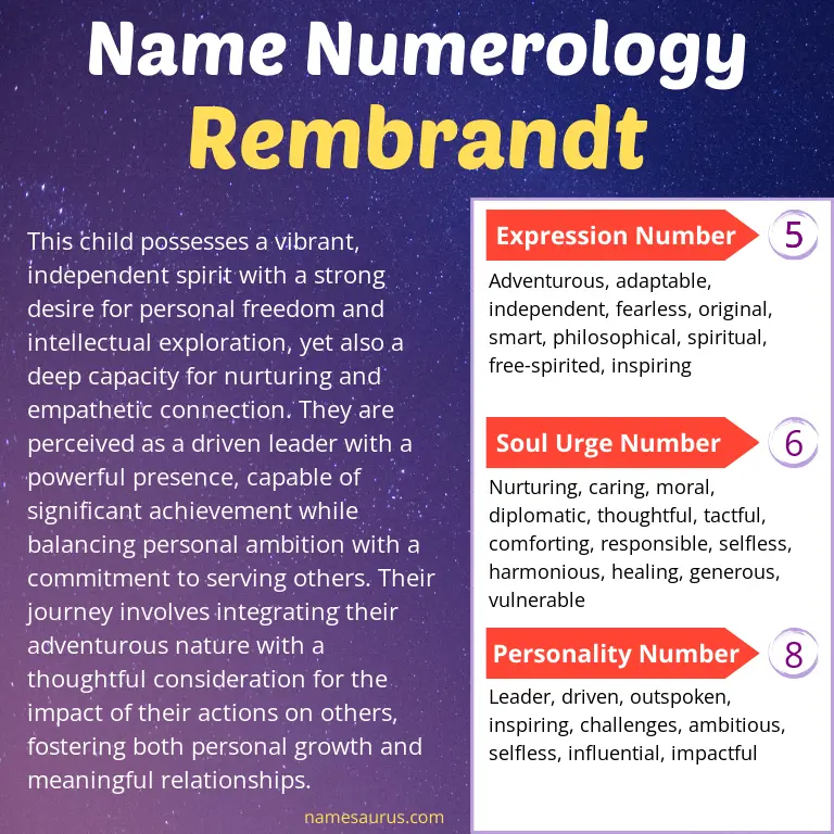 numerology of the name rembrandt.