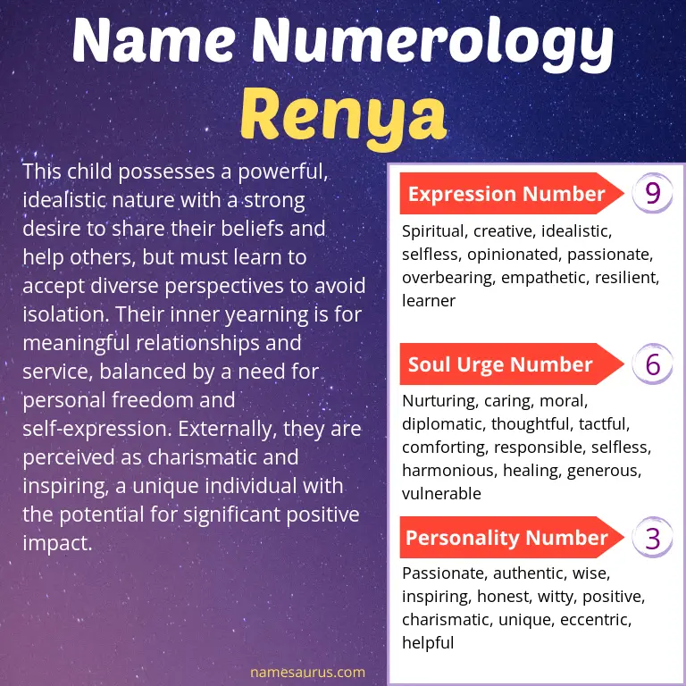 numerology of the name renya.