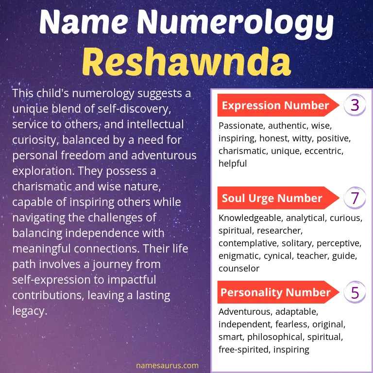 numerology of the name reshawnda.