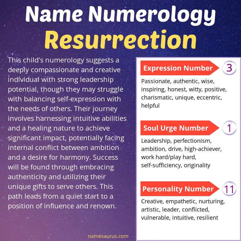 numerology of the name resurrection.