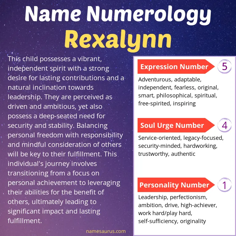 numerology of the name rexalynn.