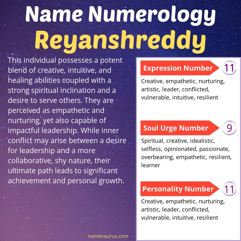 numerology of the name reyanshreddy.