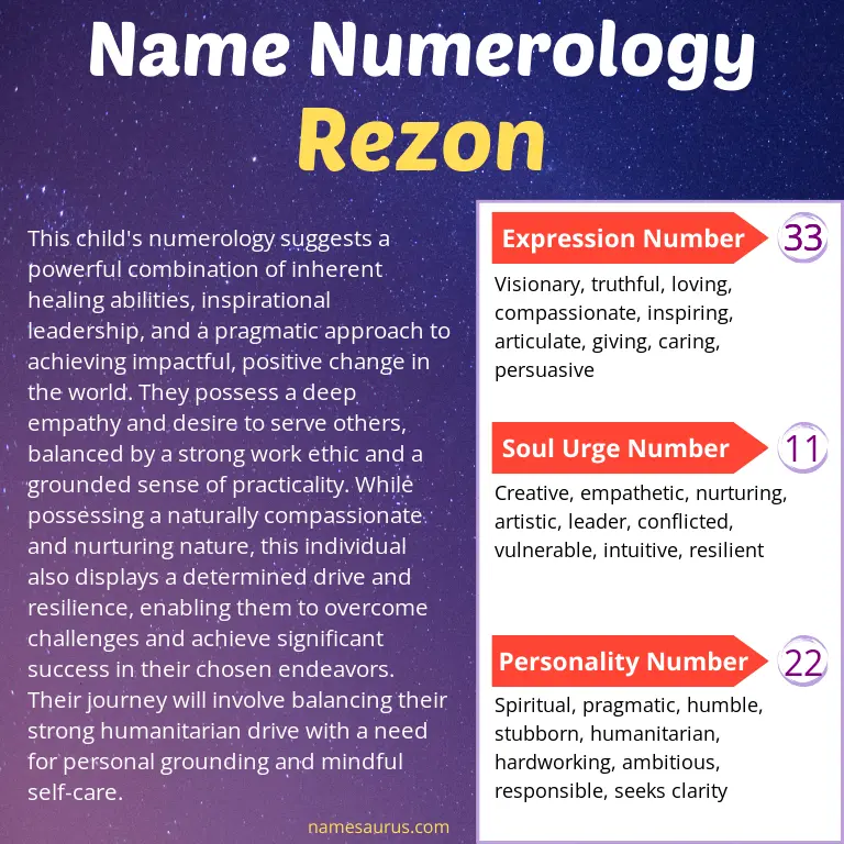 numerology of the name rezon.