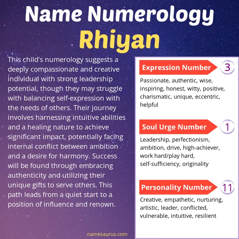 numerology of the name rhiyan.