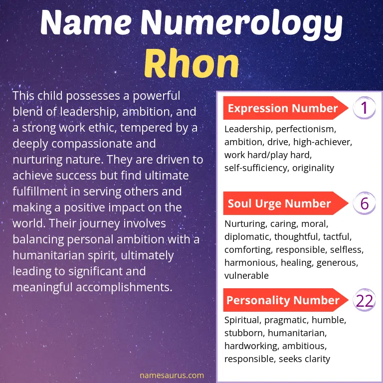 numerology of the name rhon.