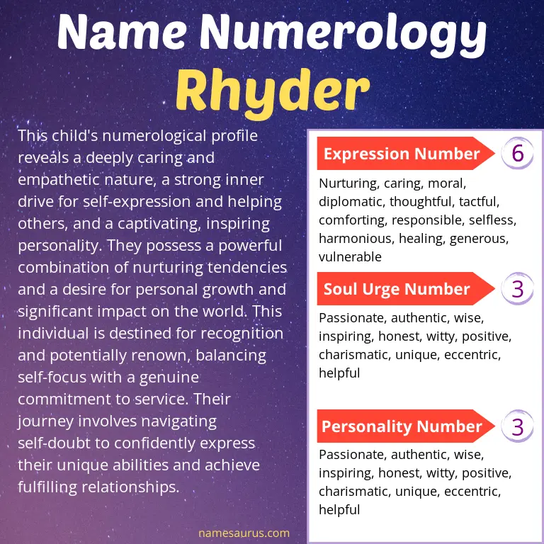 numerology of the name rhyder.