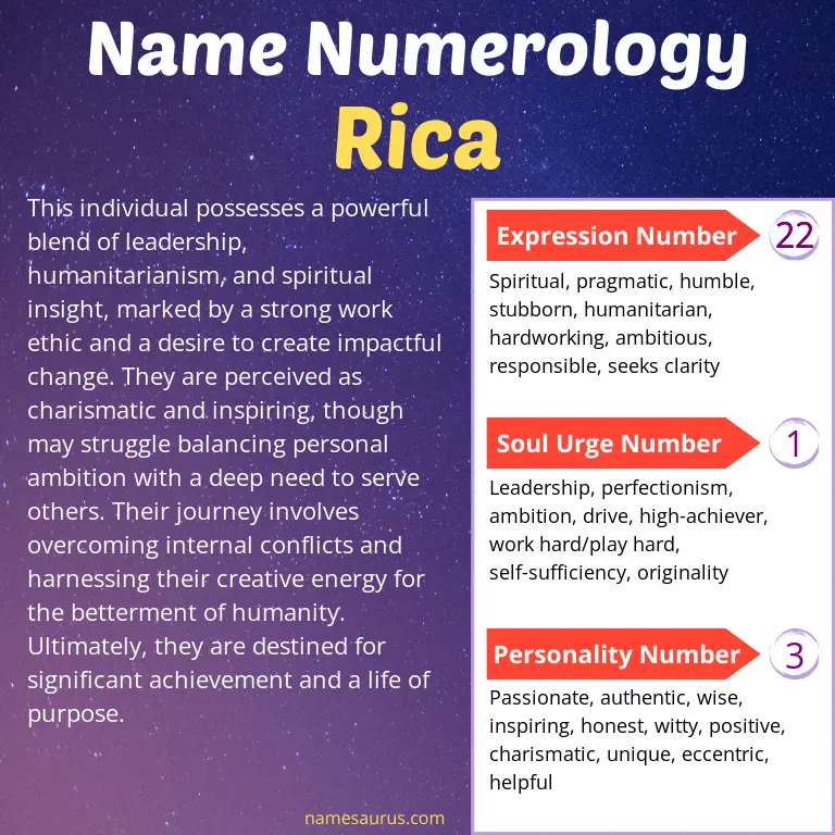 numerology of the name rica.
