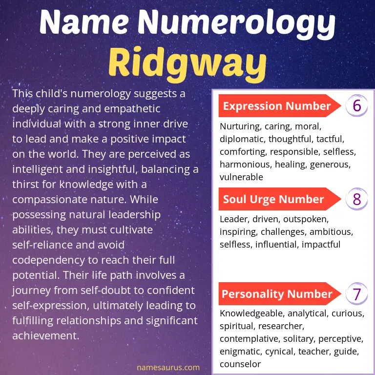 numerology of the name ridgway.