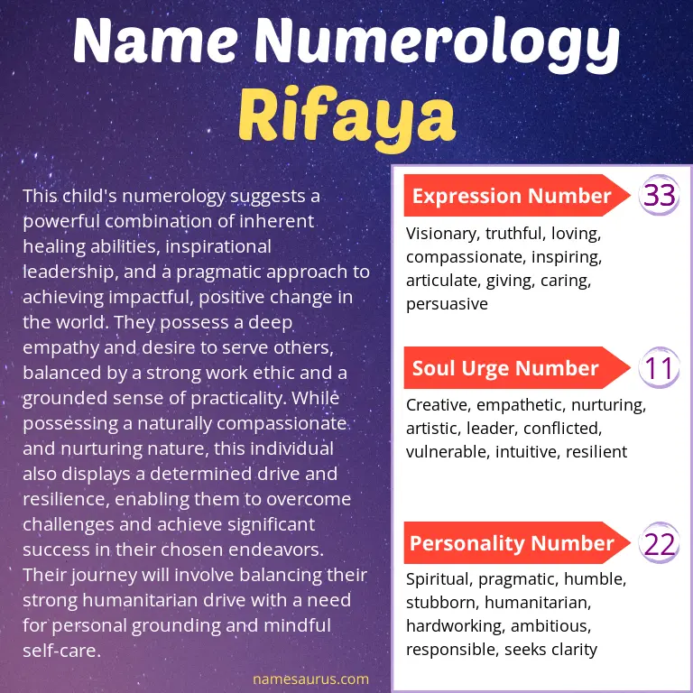numerology of the name rifaya.