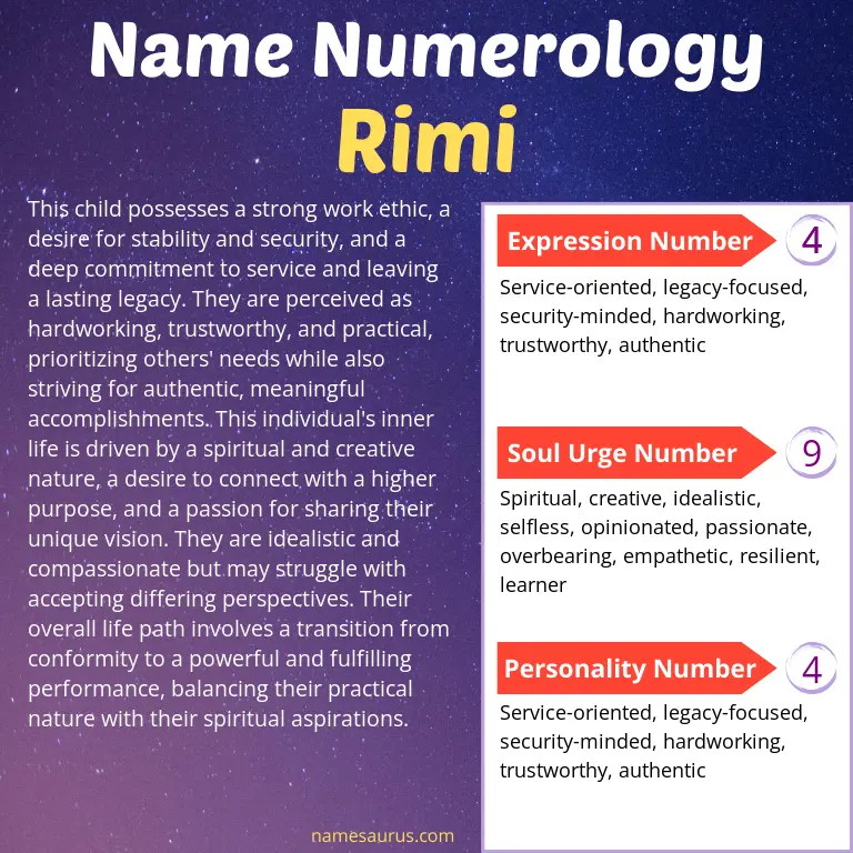 numerology of the name rimi.
