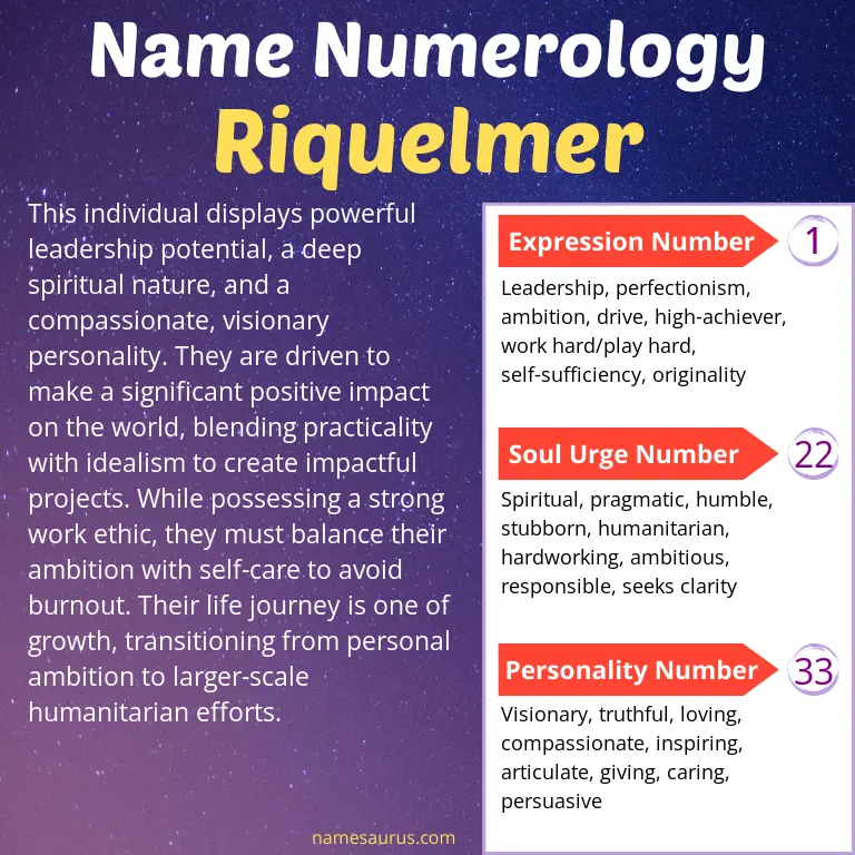 numerology of the name riquelmer.