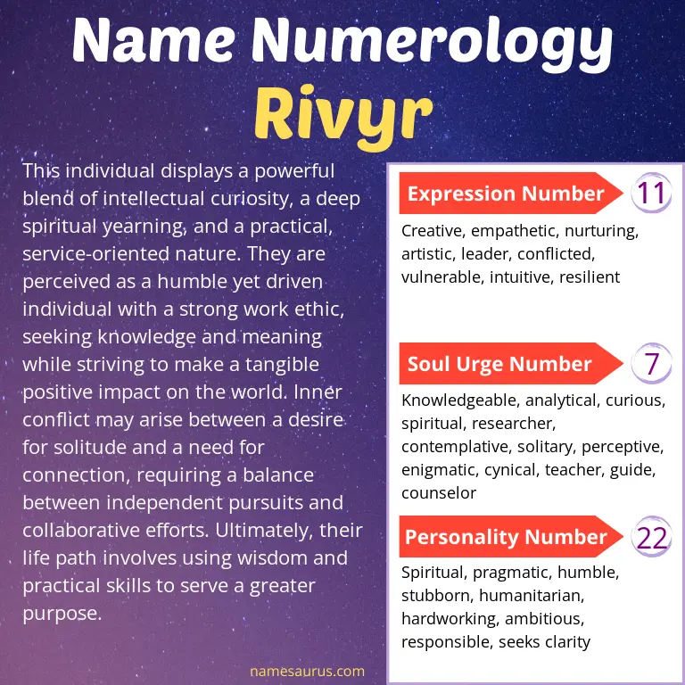 numerology of the name rivyr.