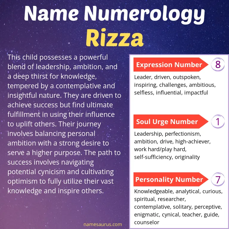numerology of the name rizza.