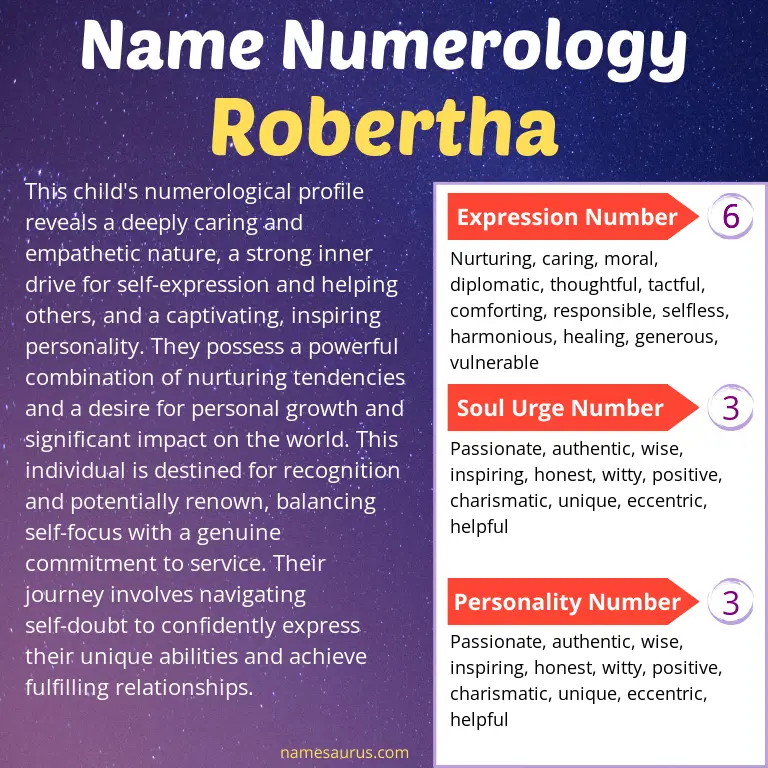 numerology of the name robertha.