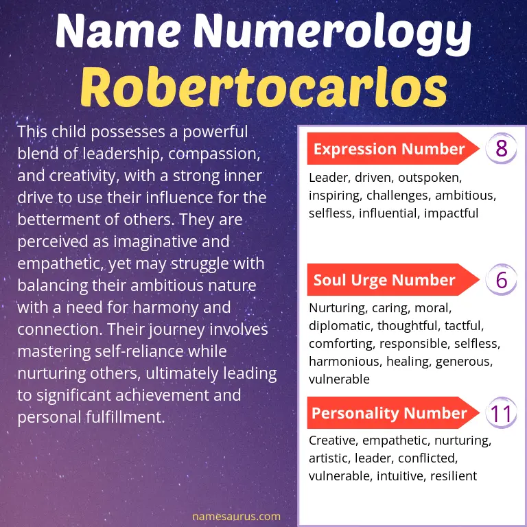 numerology of the name robertocarlos.