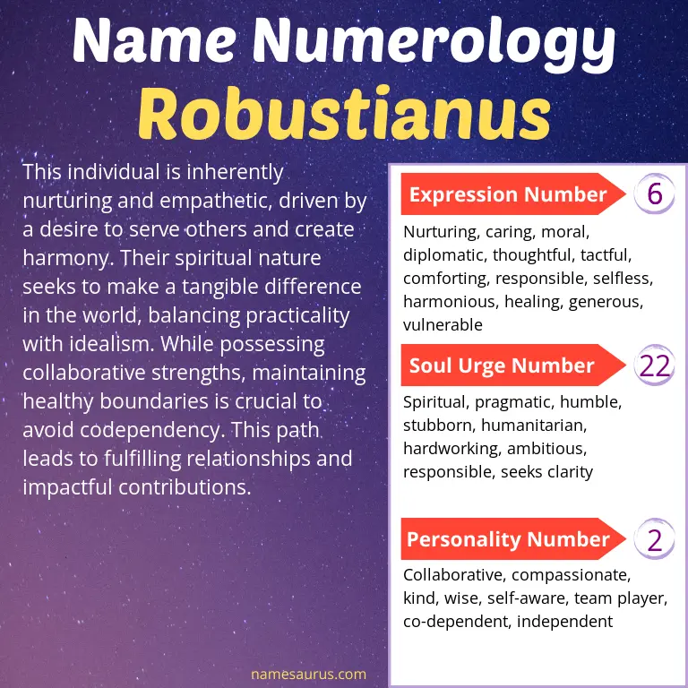 numerology of the name robustianus.