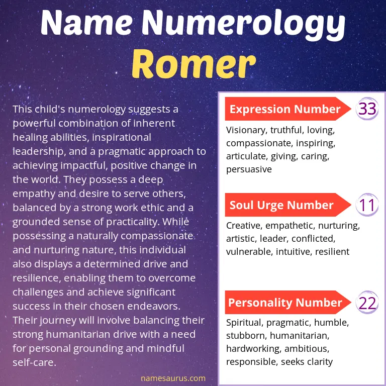 numerology of the name romer.