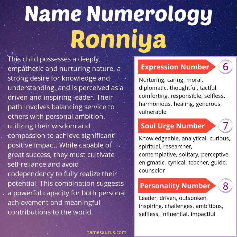 numerology of the name ronniya.