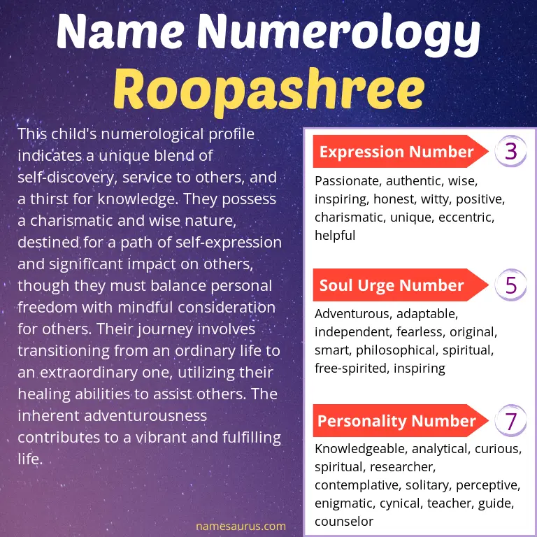 numerology of the name roopashree.