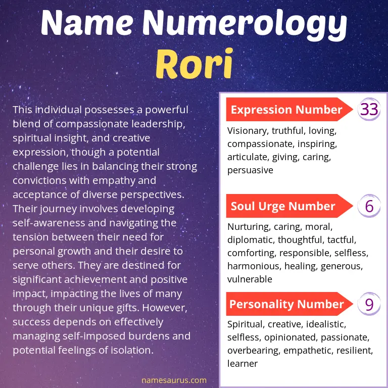 numerology of the name rori.