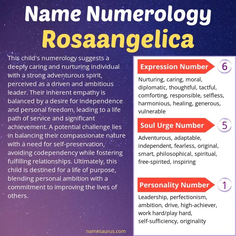 numerology of the name rosaangelica.