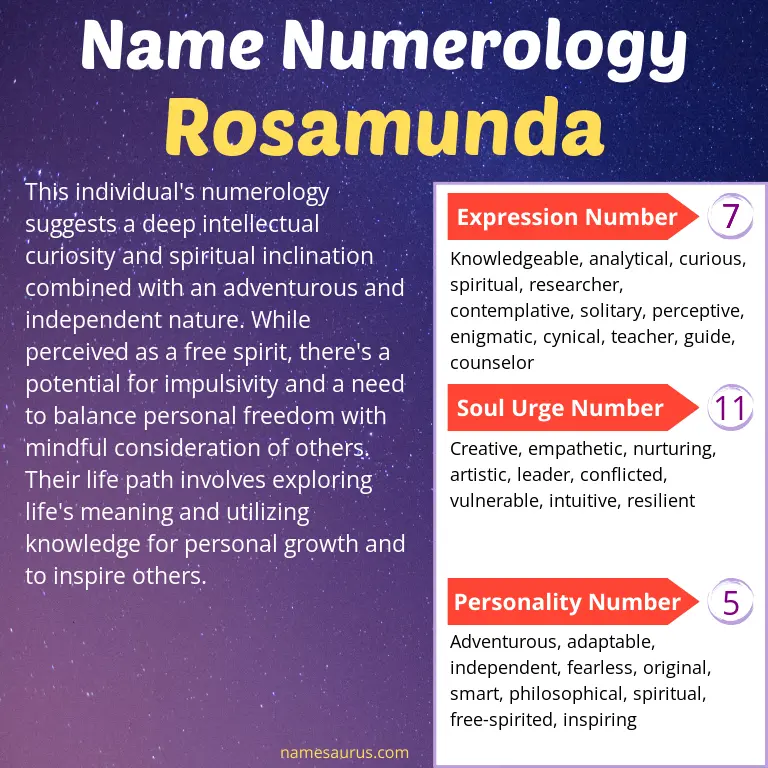 numerology of the name rosamunda.