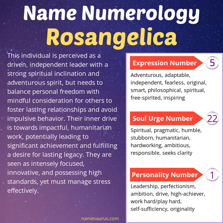 numerology of the name rosangelica.