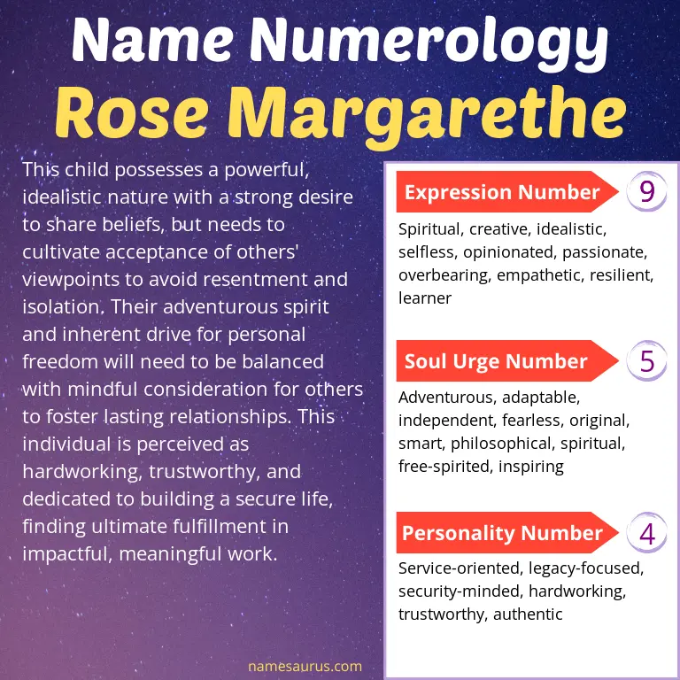 numerology of the name rose margarethe.
