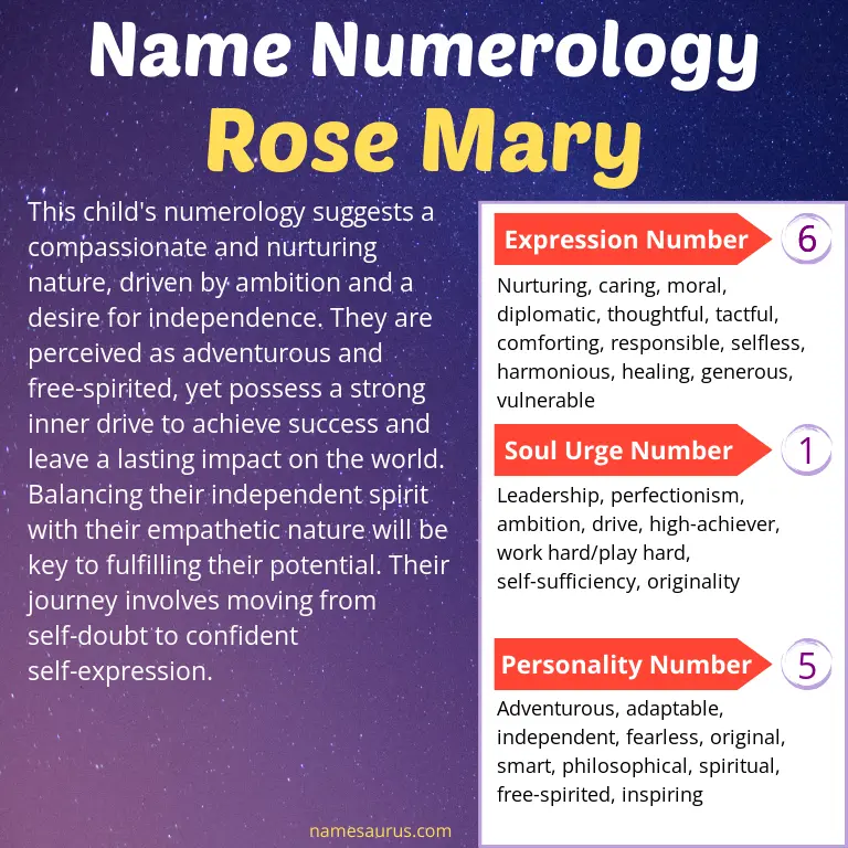 numerology of the name rose mary.