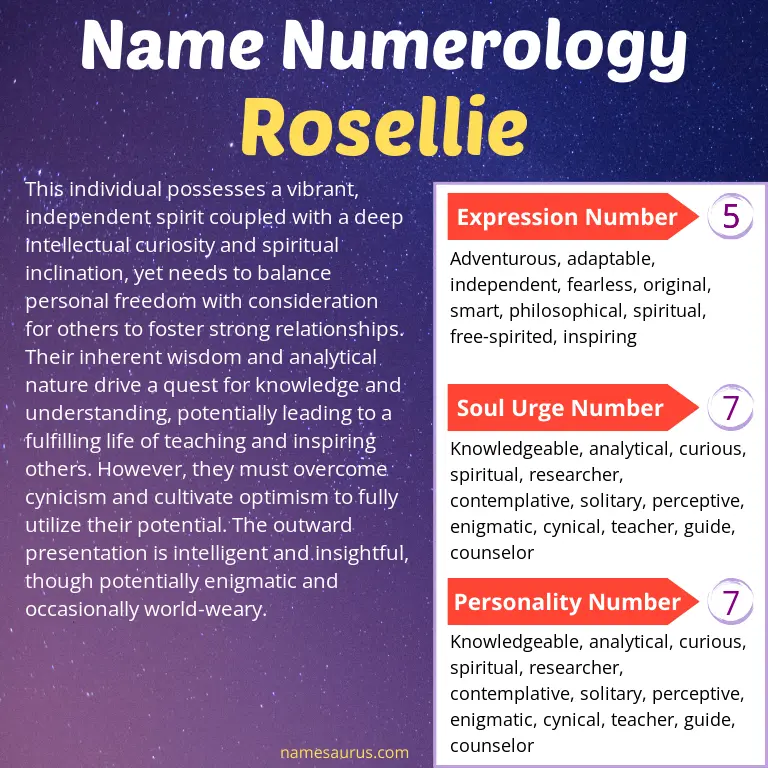 numerology of the name rosellie.