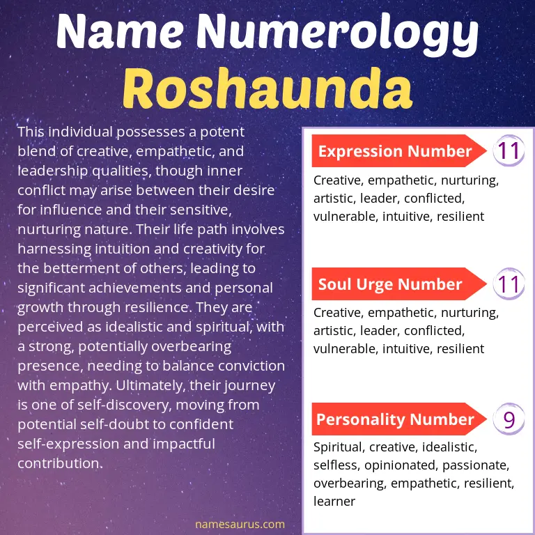 numerology of the name roshaunda.