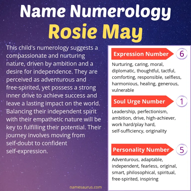 numerology of the name rosie may.