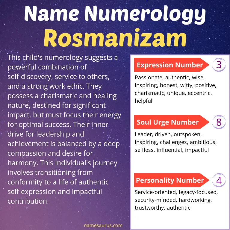 numerology of the name rosmanizam.