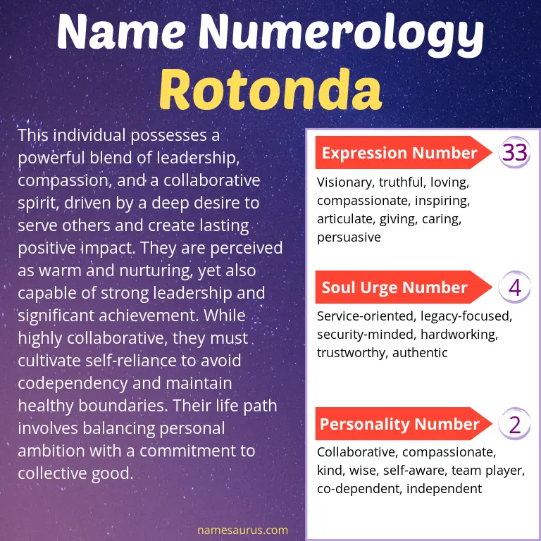 numerology of the name rotonda.