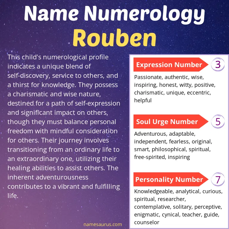 numerology of the name rouben.