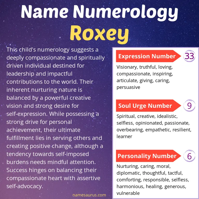 numerology of the name roxey.