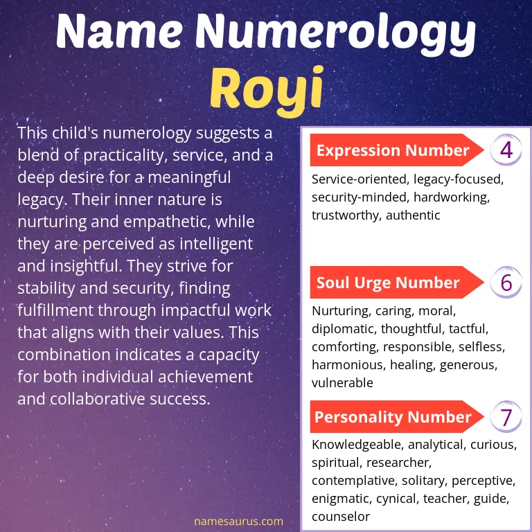 numerology of the name royi.