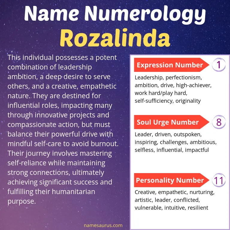 numerology of the name rozalinda.