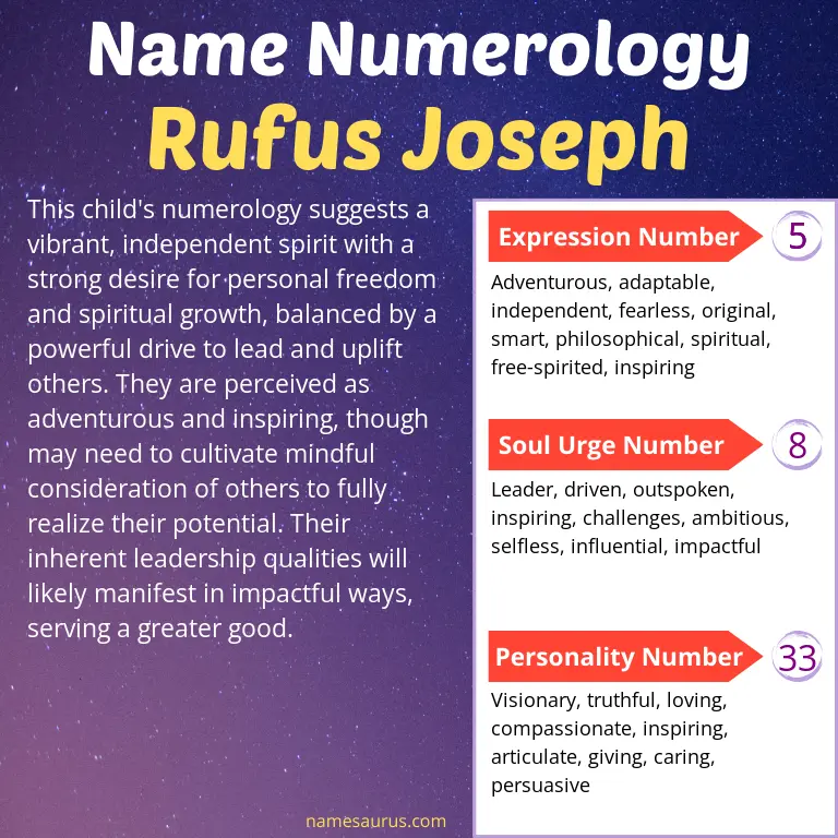 numerology of the name rufus joseph.