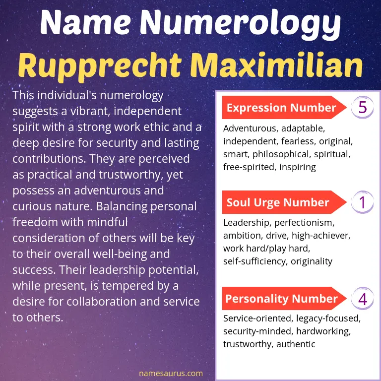numerology of the name rupprecht maximilian.