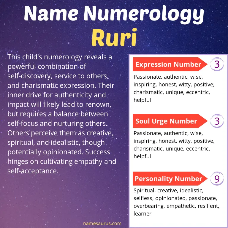 numerology of the name ruri.