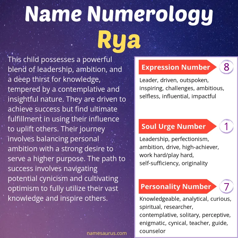 numerology of the name rya.