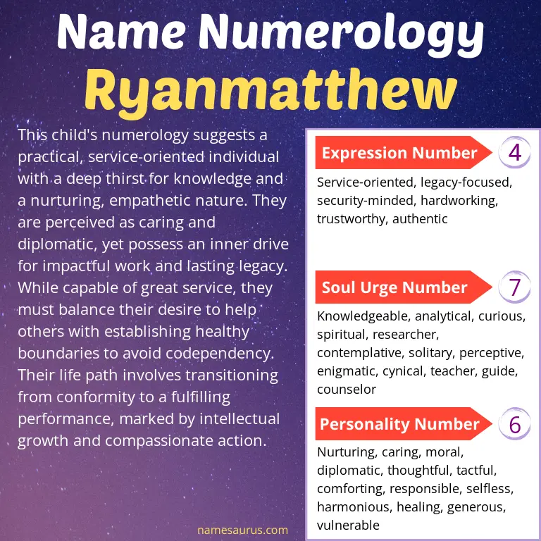 numerology of the name ryanmatthew.