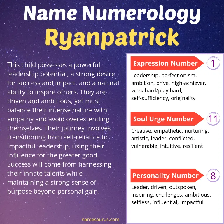 numerology of the name ryanpatrick.