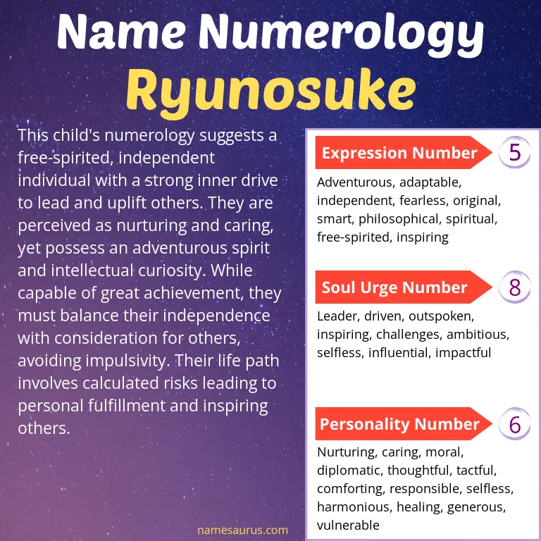 numerology of the name ryunosuke.