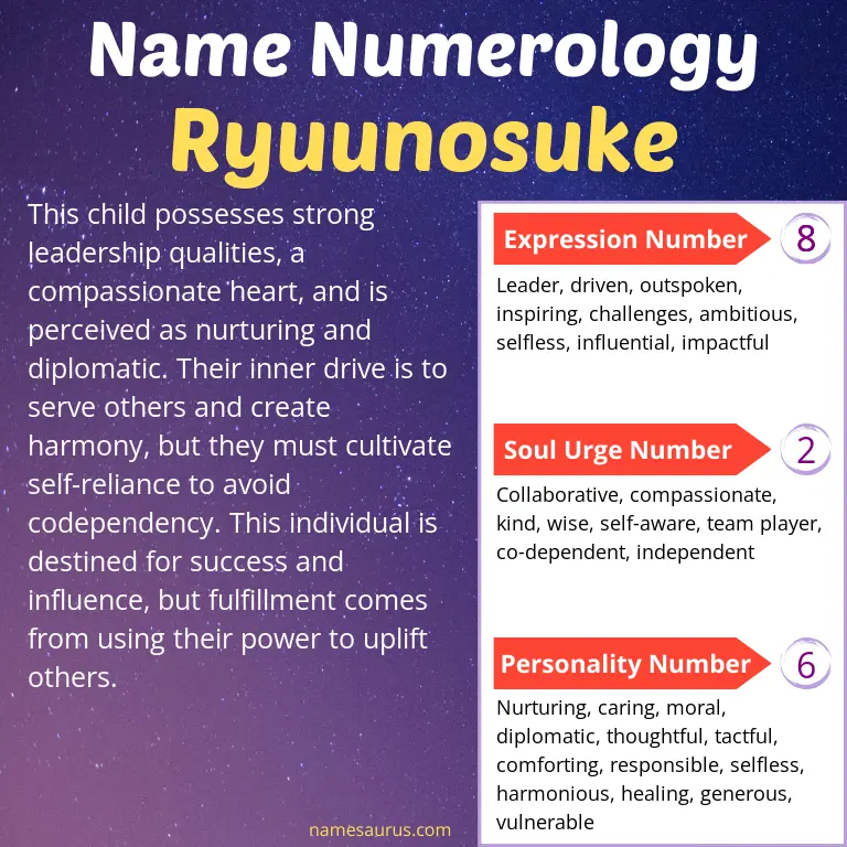 numerology of the name ryuunosuke.