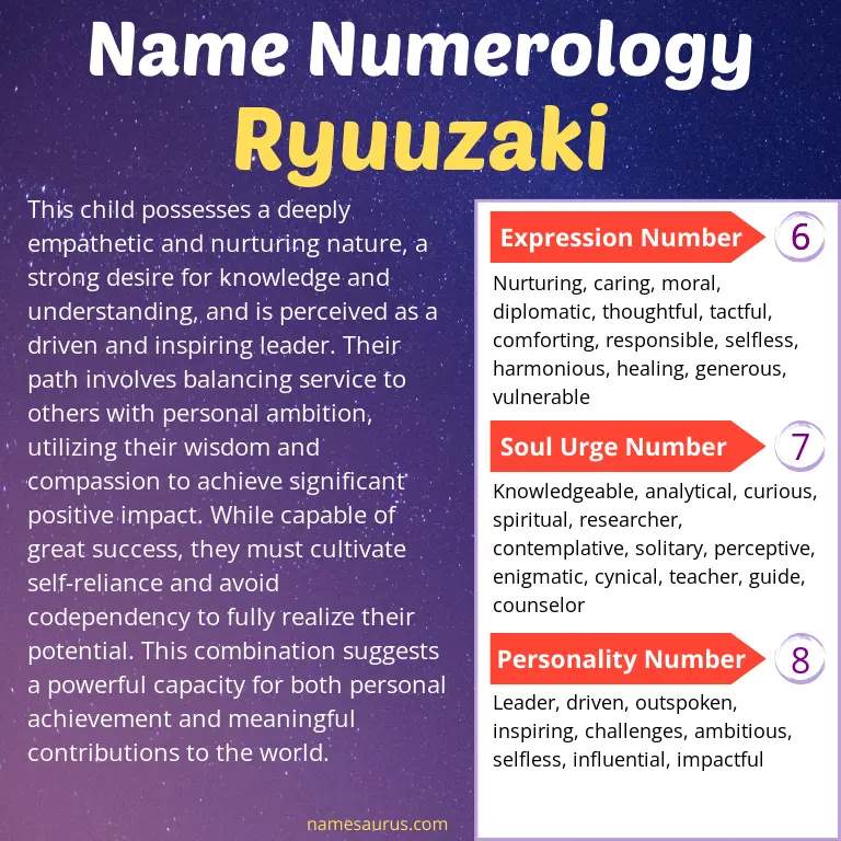 numerology of the name ryuuzaki.