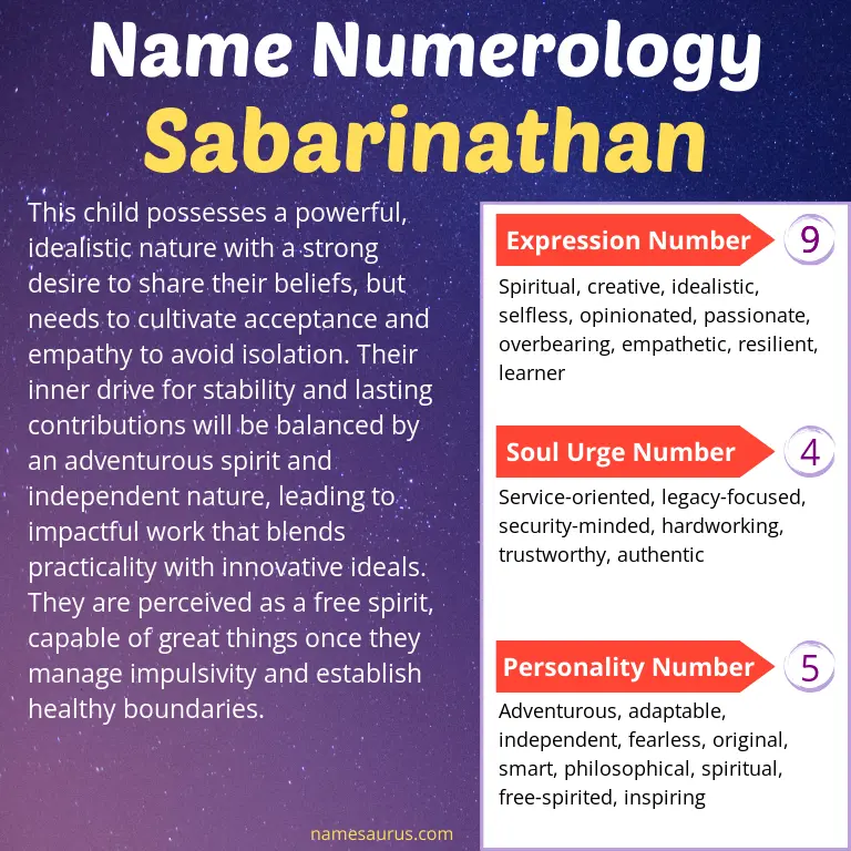 numerology of the name sabarinathan.